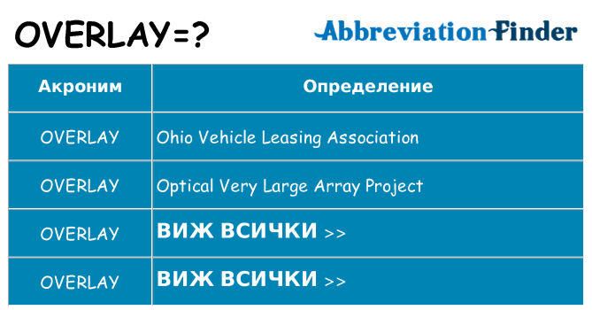 Какво прави overlay престои