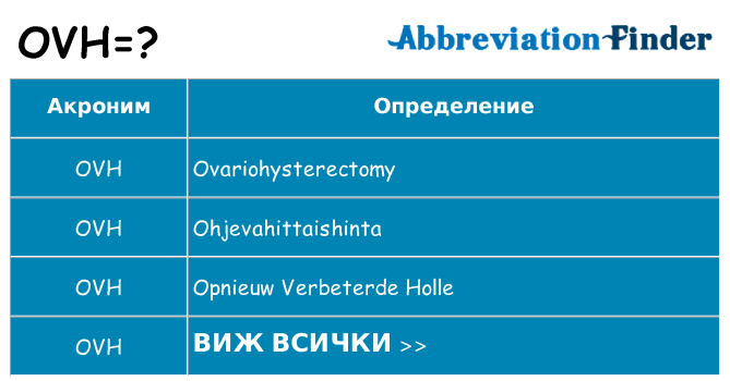Какво прави ovh престои