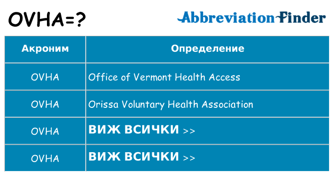 Какво прави ovha престои