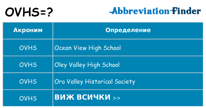 Какво прави ovhs престои