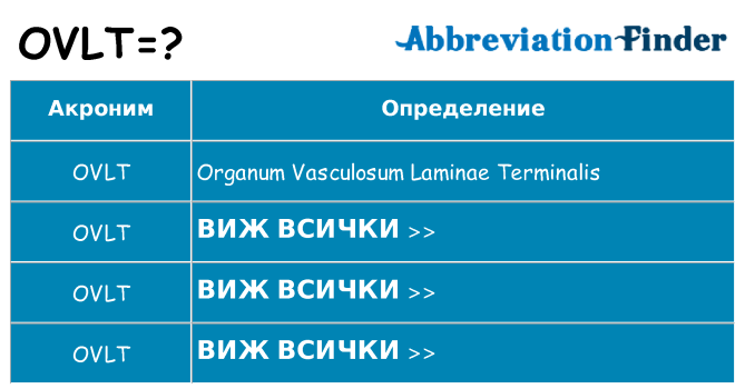 Какво прави ovlt престои