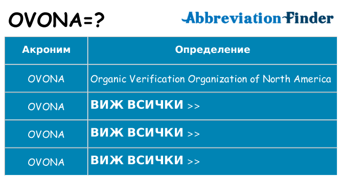 Какво прави ovona престои