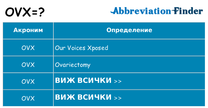 Какво прави ovx престои