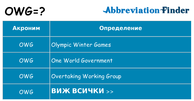 Какво прави owg престои