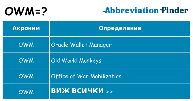 Какво прави owm престои