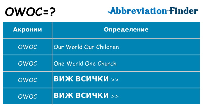 Какво прави owoc престои
