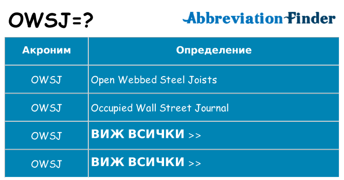 Какво прави owsj престои