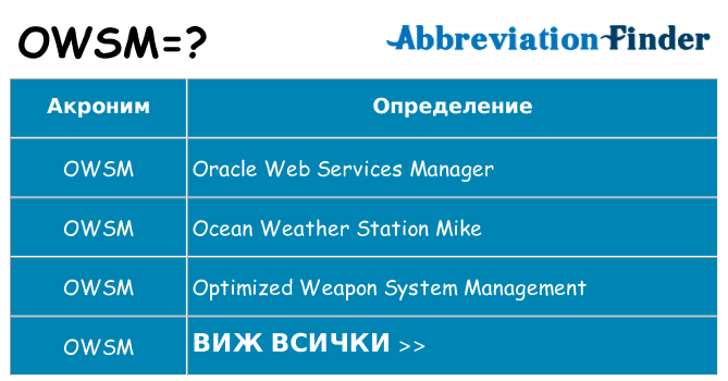 Какво прави owsm престои