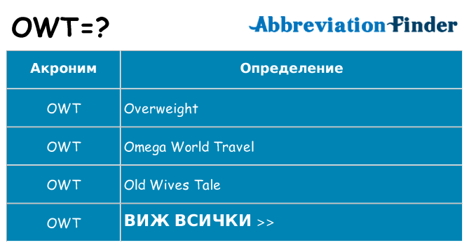 Какво прави owt престои