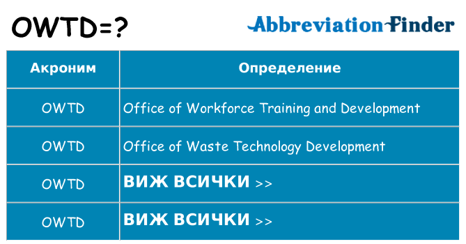 Какво прави owtd престои