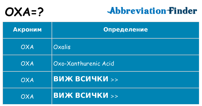 Какво прави oxa престои