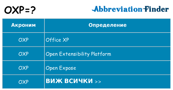 Какво прави oxp престои