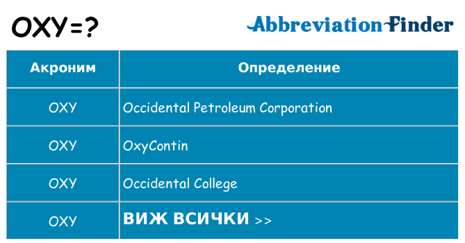 Какво прави oxy престои