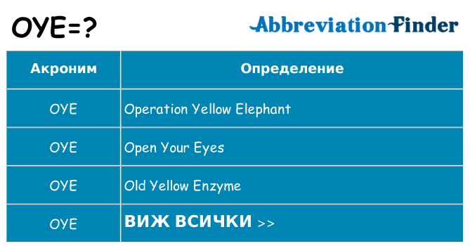 Какво прави oye престои