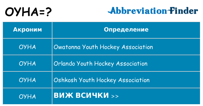 Какво прави oyha престои