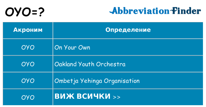 Какво прави oyo престои