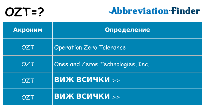 Какво прави ozt престои