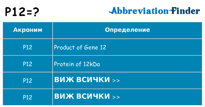 Какво прави p12 престои