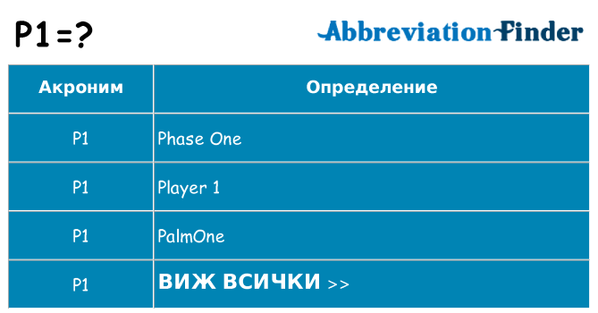 Какво прави p1 престои