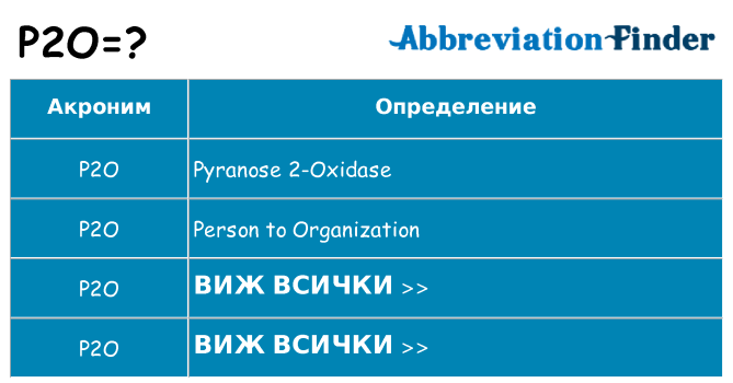 Какво прави p2o престои