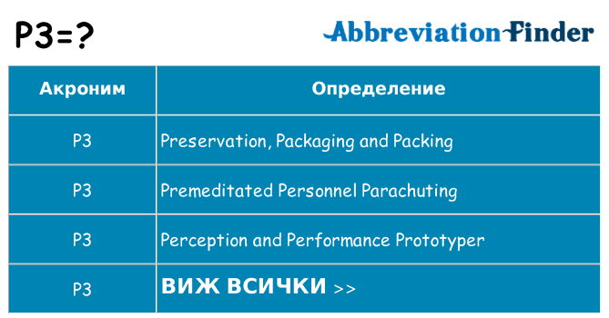 Какво прави p3 престои