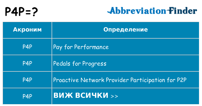 Какво прави p4p престои