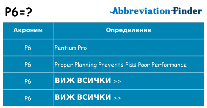 Какво прави p6 престои