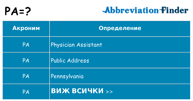 Какво прави pa престои
