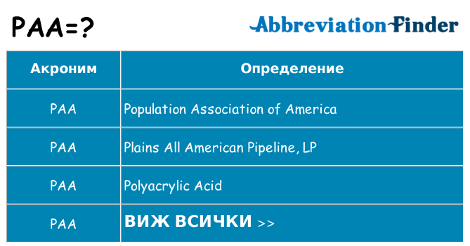 Какво прави paa престои