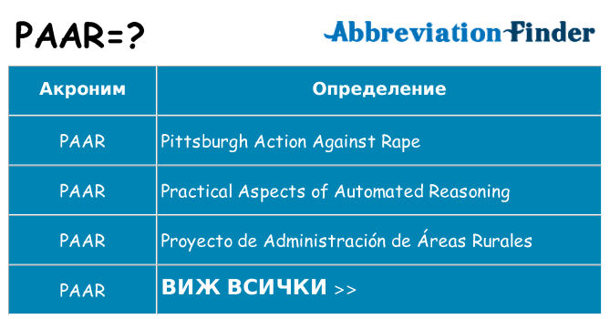 Какво прави paar престои