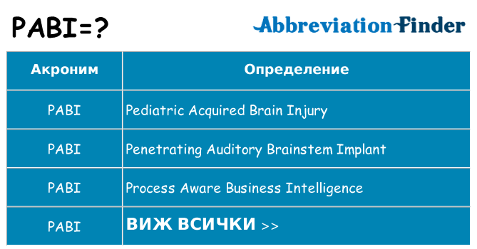 Какво прави pabi престои