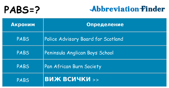 Какво прави pabs престои