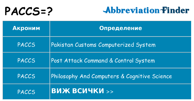 Какво прави paccs престои