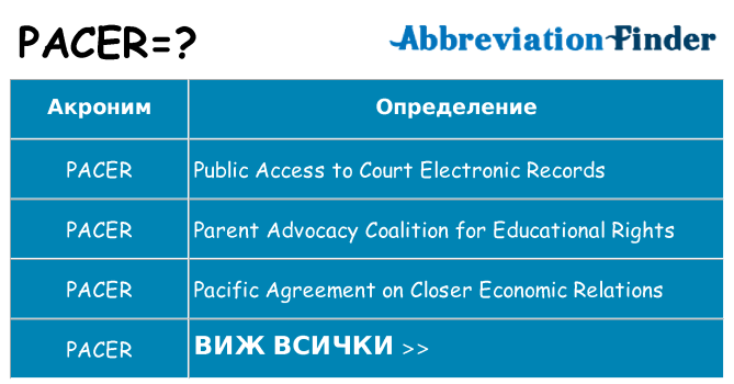 Какво прави pacer престои