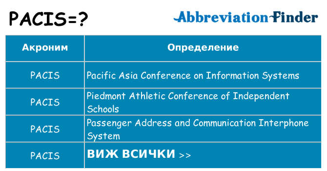 Какво прави pacis престои