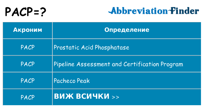 Какво прави pacp престои