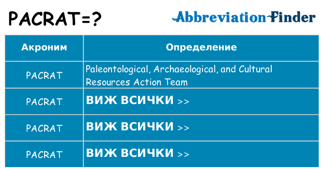 Какво прави pacrat престои