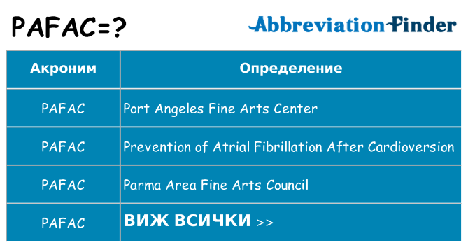 Какво прави pafac престои