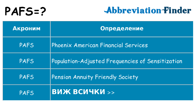 Какво прави pafs престои