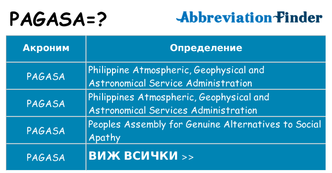 Какво прави pagasa престои