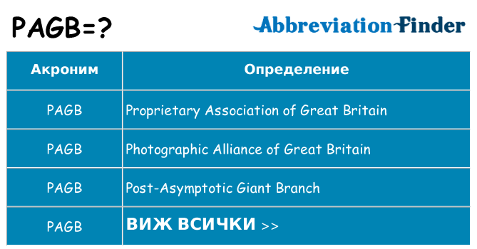 Какво прави pagb престои