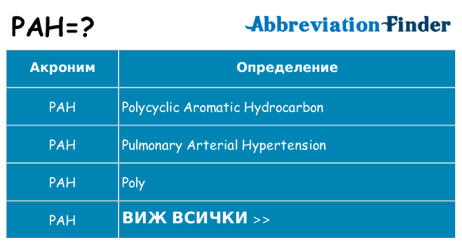 Какво прави pah престои