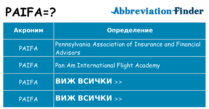 Какво прави paifa престои