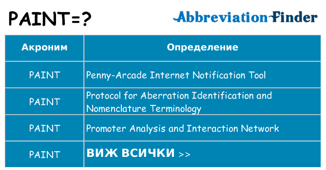 Какво прави paint престои