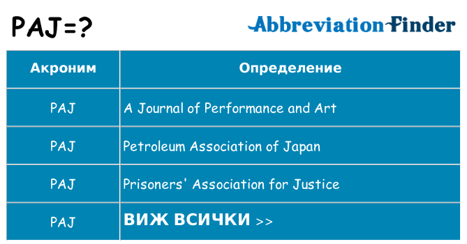 Какво прави paj престои