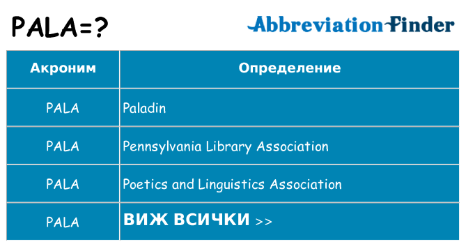 Какво прави pala престои