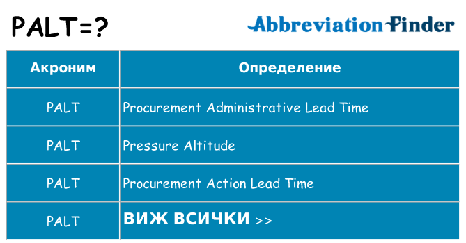 Какво прави palt престои
