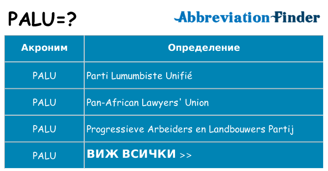 Какво прави palu престои