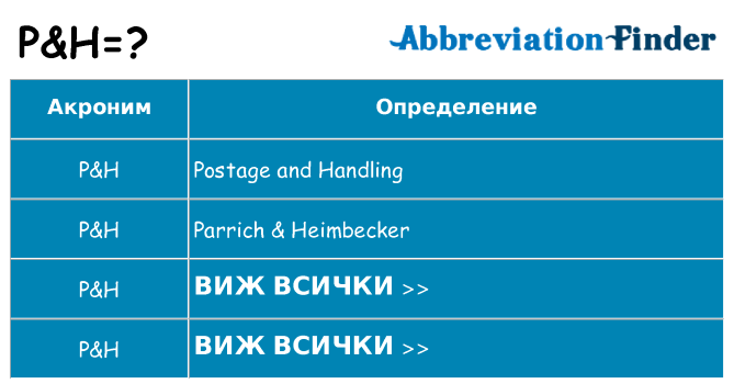 Какво прави ph престои