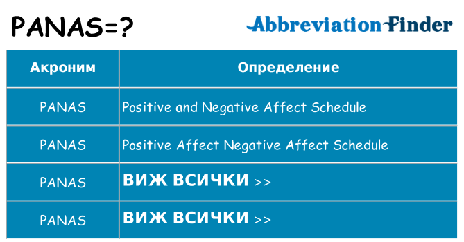 Какво прави panas престои